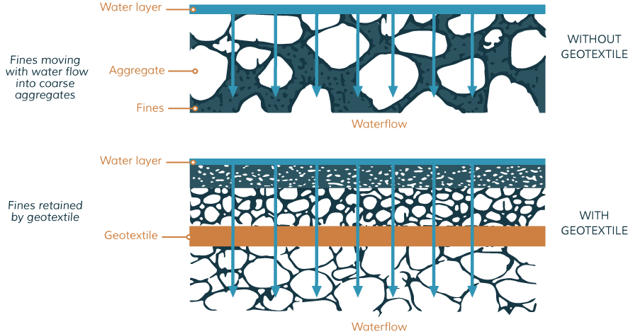 Filtration